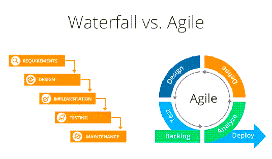 Waterfall VS Agile